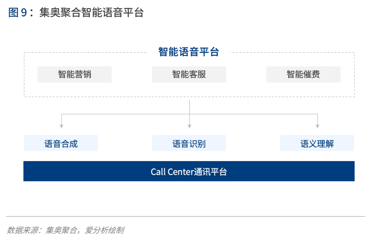 2020年代:数字保险生态崛起 | 爱分析报告-爱分析ifenxi
