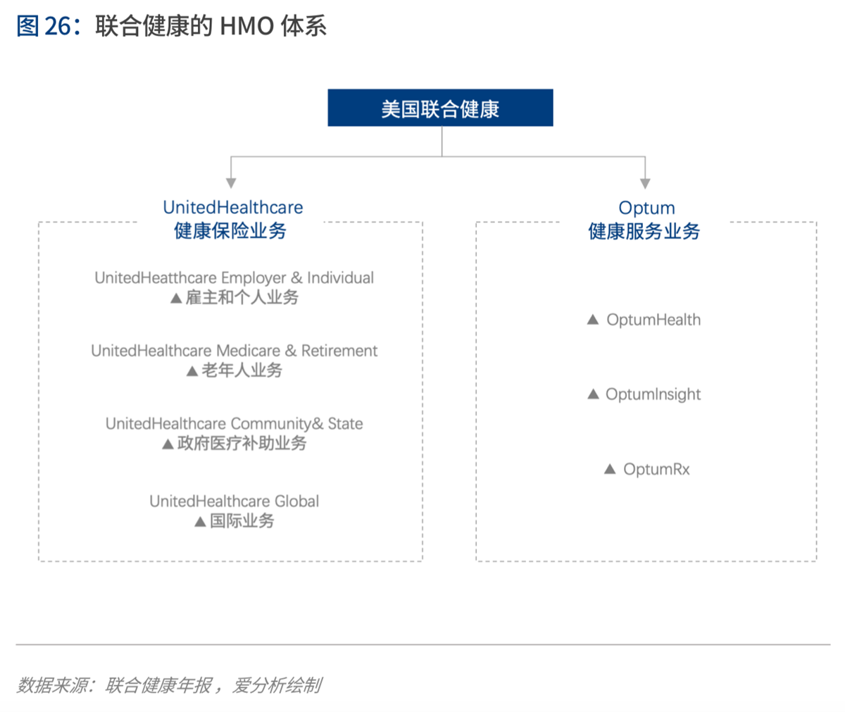 2020年代:数字保险生态崛起 | 爱分析报告-爱分析ifenxi