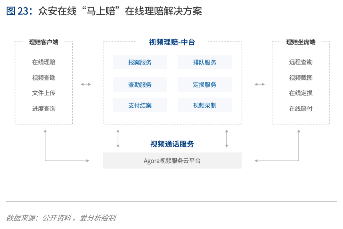 2020年代:数字保险生态崛起 | 爱分析报告-爱分析ifenxi