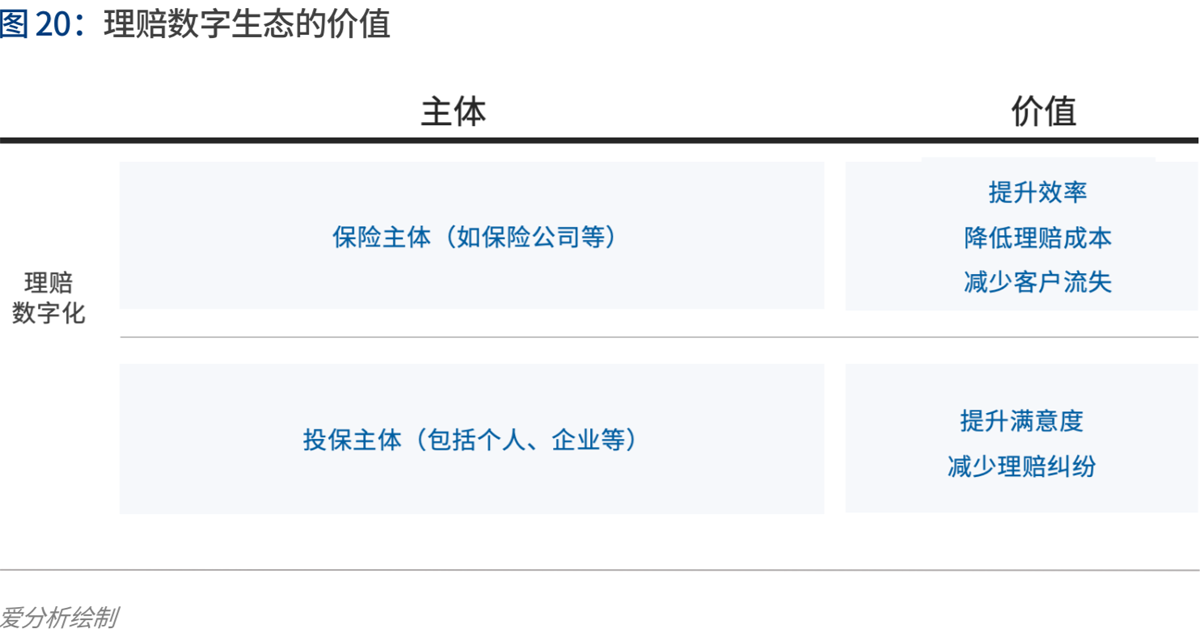 2020年代:数字保险生态崛起 | 爱分析报告-爱分析ifenxi