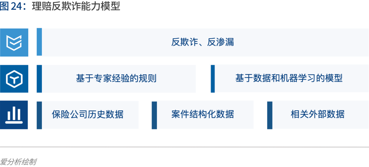 2020年代:数字保险生态崛起 | 爱分析报告-爱分析ifenxi