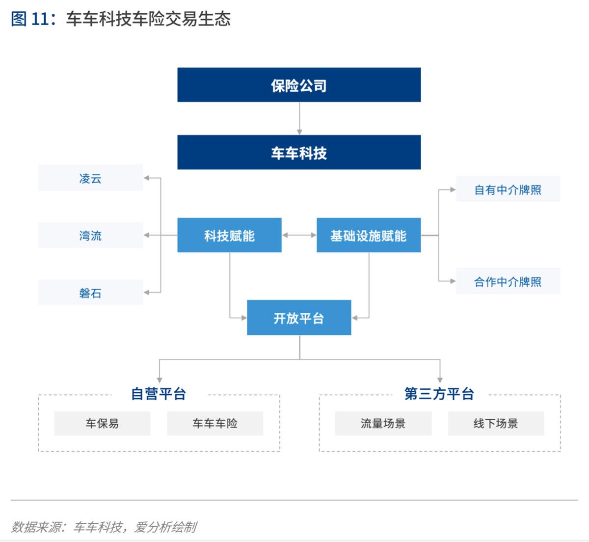 2020年代:数字保险生态崛起 | 爱分析报告-爱分析ifenxi