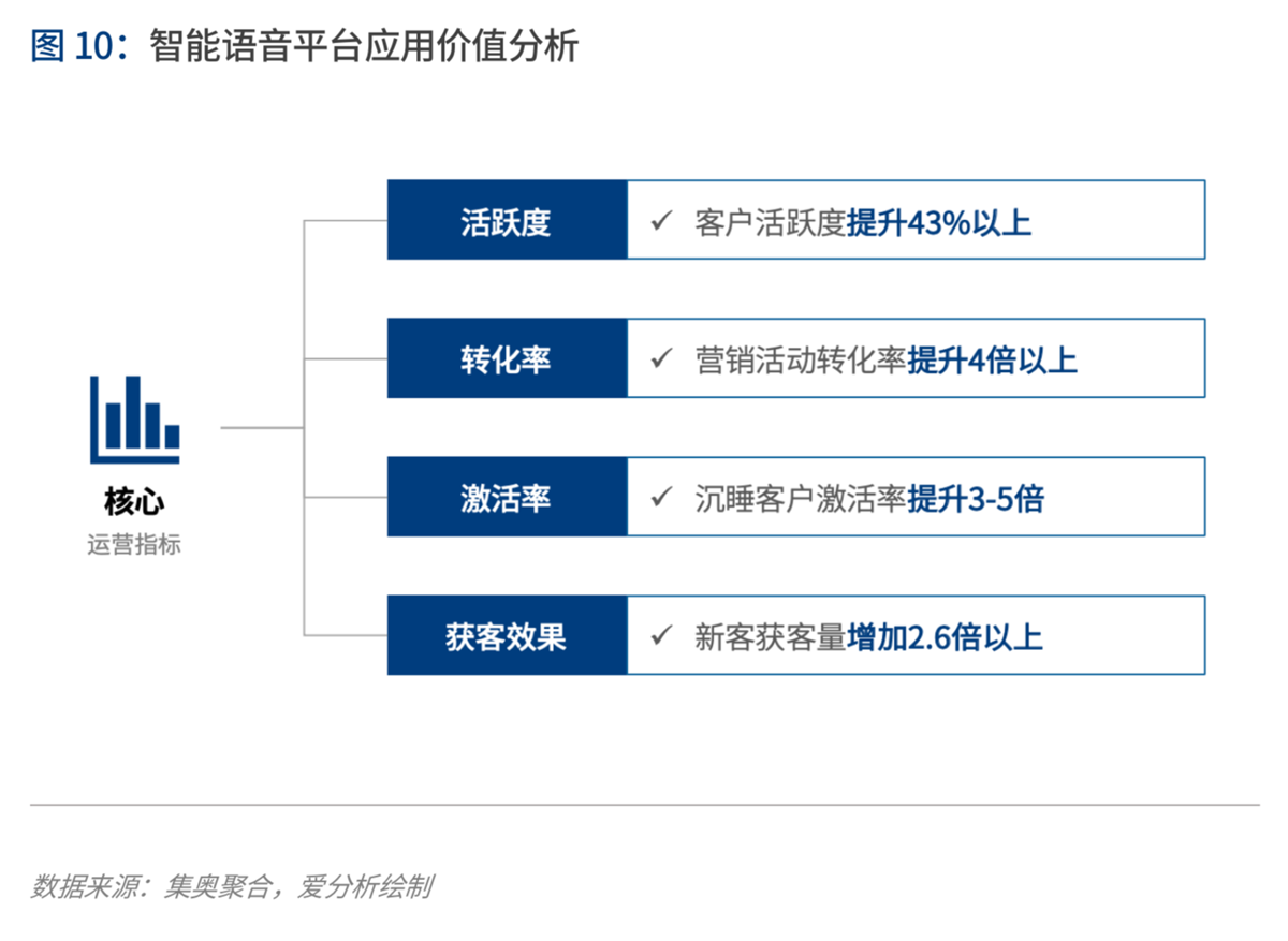 2020年代:数字保险生态崛起 | 爱分析报告-爱分析ifenxi