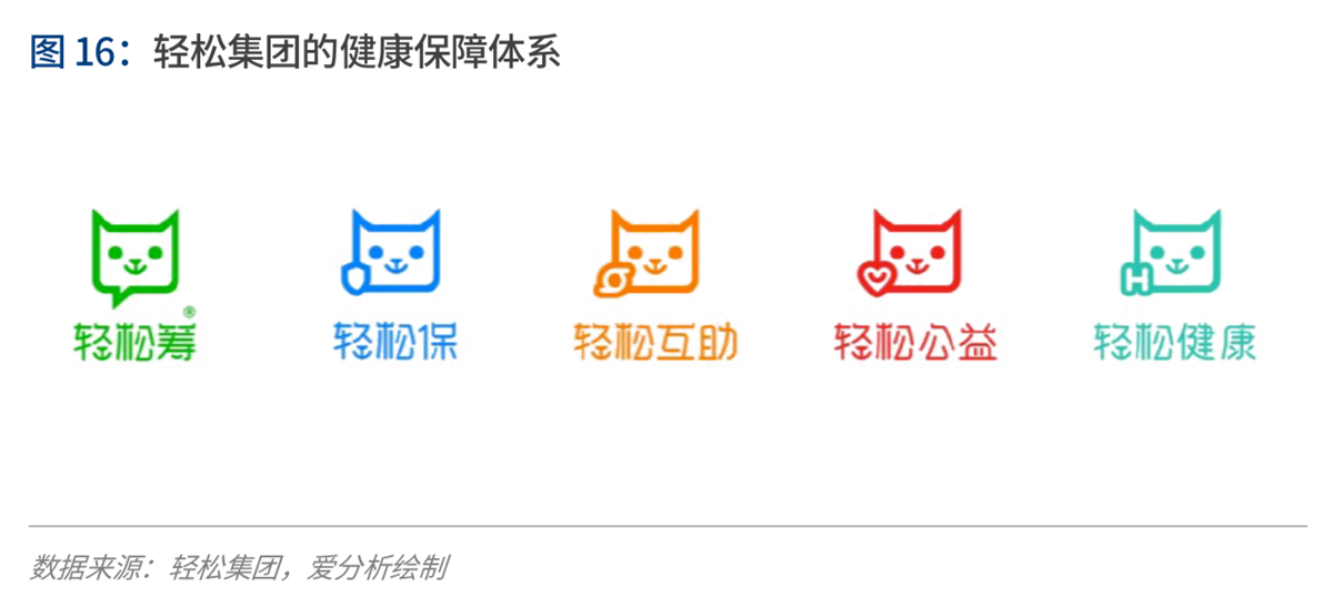 2020年代:数字保险生态崛起 | 爱分析报告-爱分析ifenxi