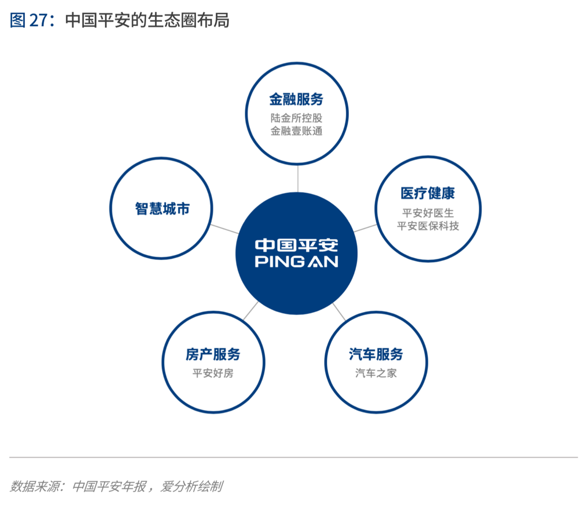 2020年代:数字保险生态崛起 | 爱分析报告-爱分析ifenxi