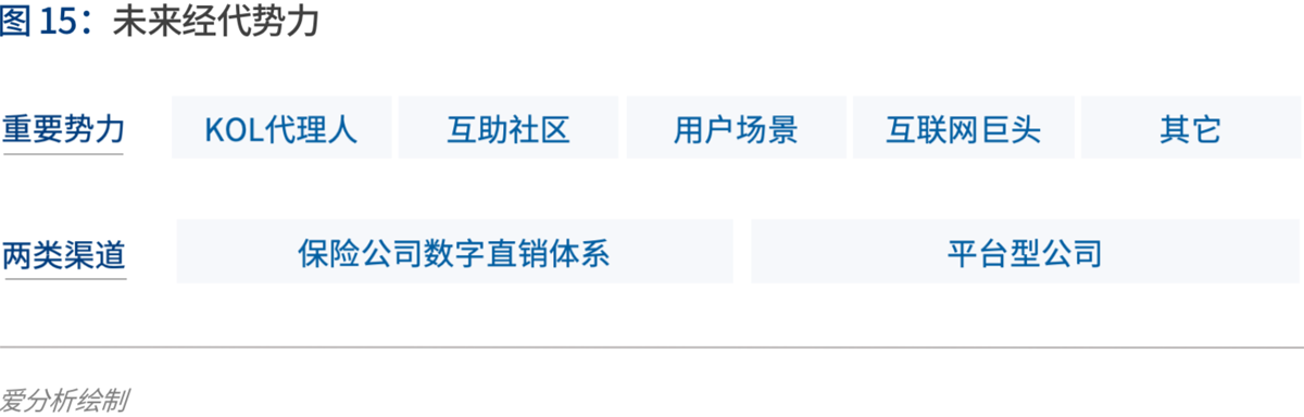 2020年代:数字保险生态崛起 | 爱分析报告-爱分析ifenxi
