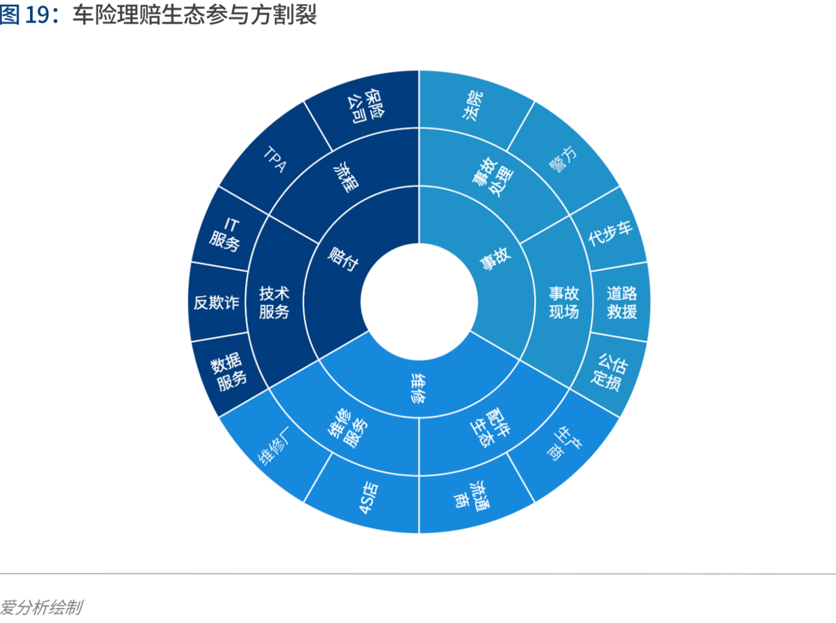 2020年代:数字保险生态崛起 | 爱分析报告-爱分析ifenxi