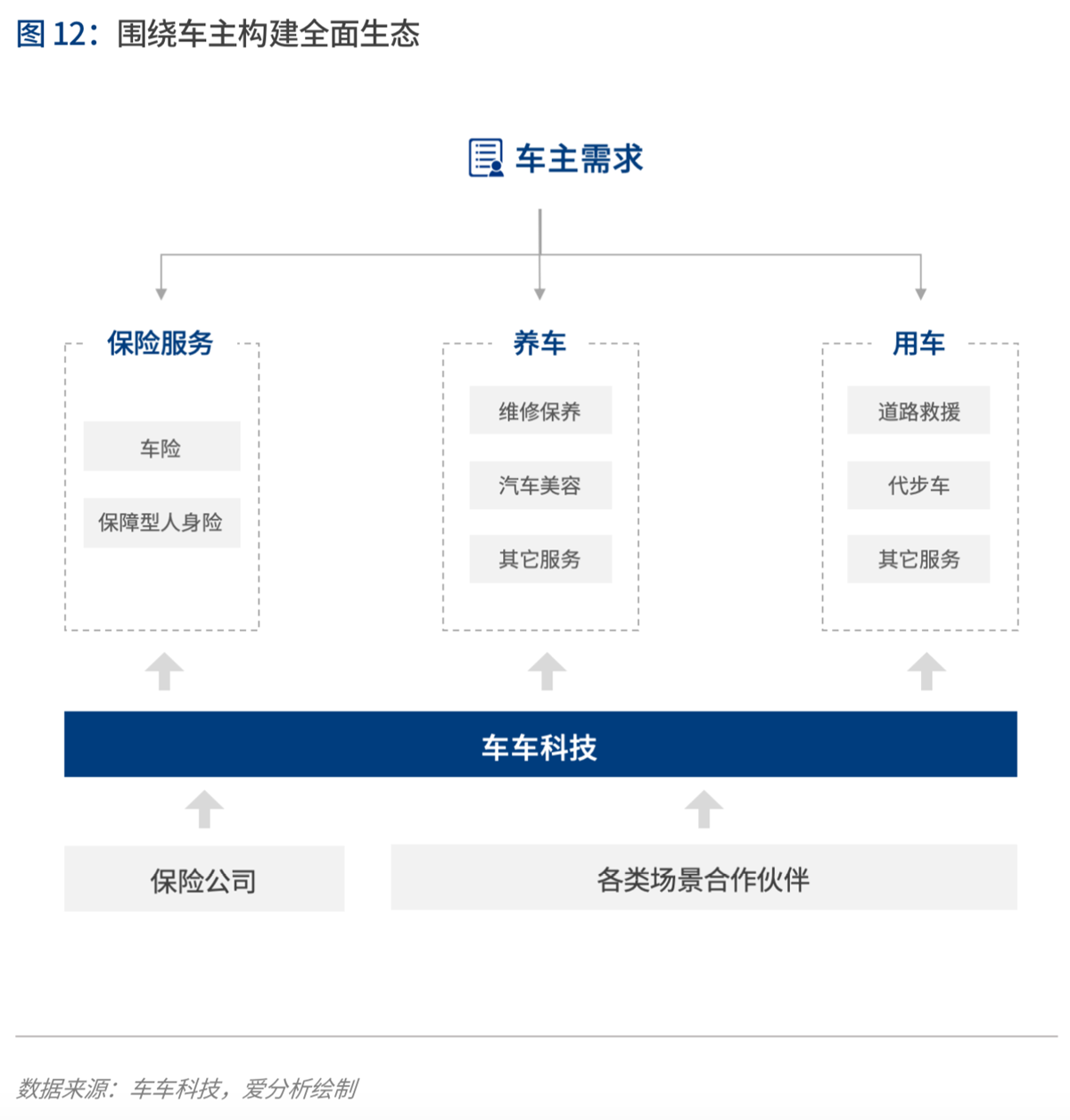 2020年代:数字保险生态崛起 | 爱分析报告-爱分析ifenxi