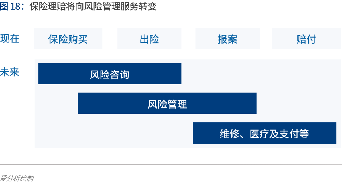 2020年代:数字保险生态崛起 | 爱分析报告-爱分析ifenxi