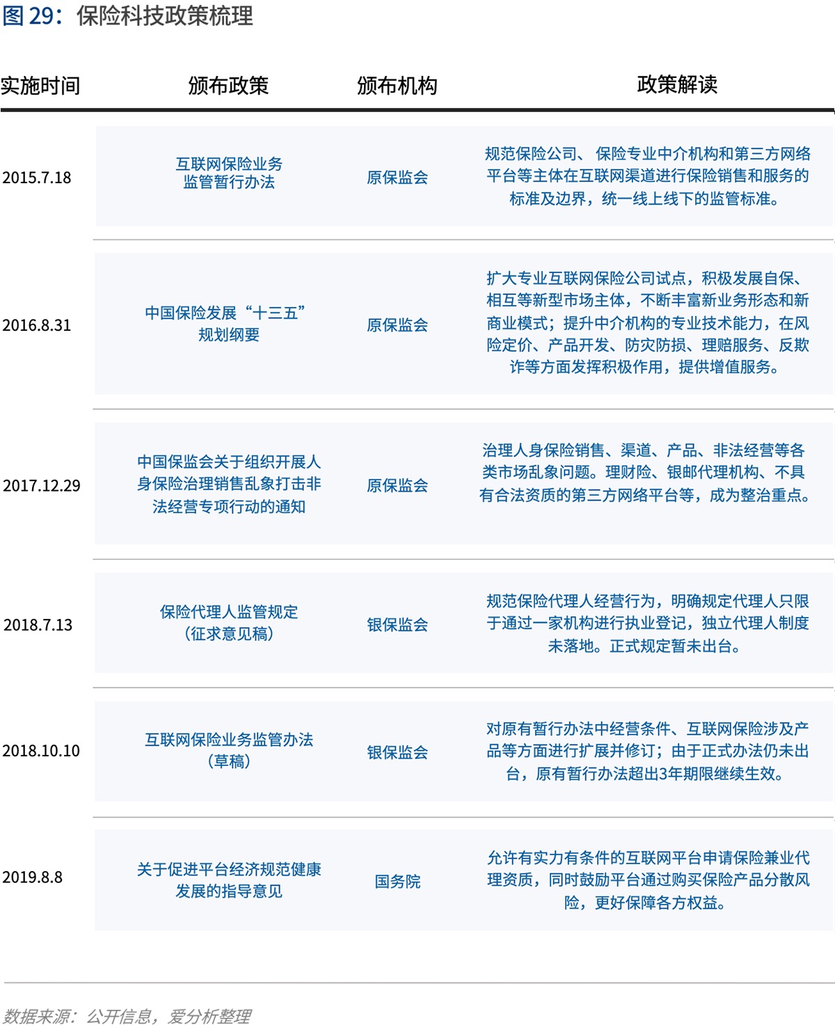 2020年代:数字保险生态崛起 | 爱分析报告-爱分析ifenxi