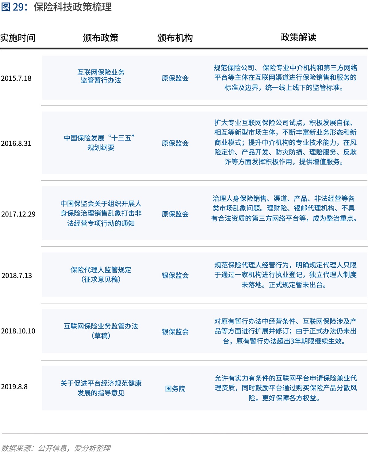 2020年代：数字保险生态崛起 | 爱分析报告-爱分析ifenxi