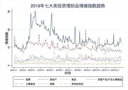 度小满发布2019国民理财情绪指数 互联网保险关注度翻三倍