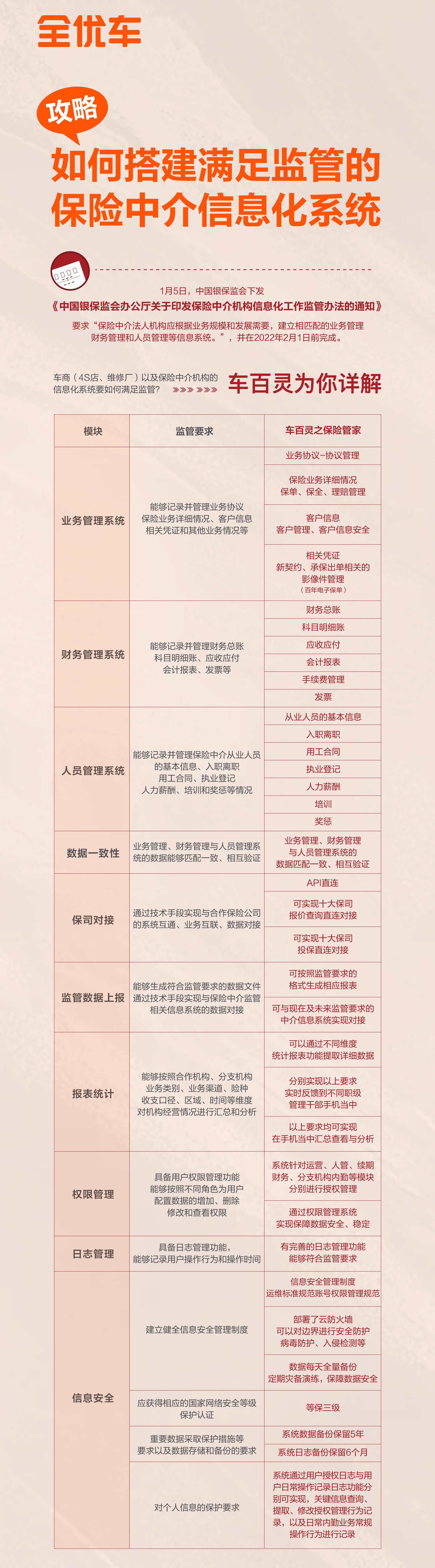 60天倒计时,车商兼代如何迈过监管红线