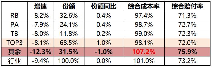 所托瑞安金彪:商用车UBI,未来已来