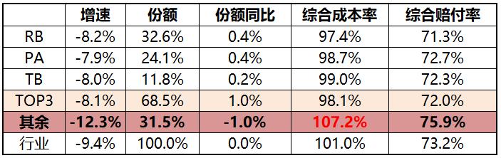 所托瑞安金彪：商用车UBI，未来已来