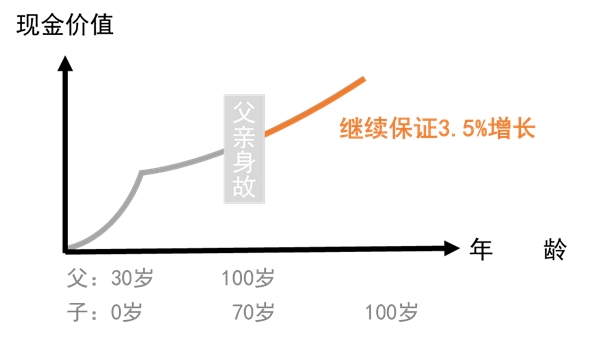 和“空间”赛跑!平安“增额寿”的新本领又增加了?