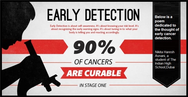 华瑞同康周际:欧美癌症死亡率低,关键在于早筛早防