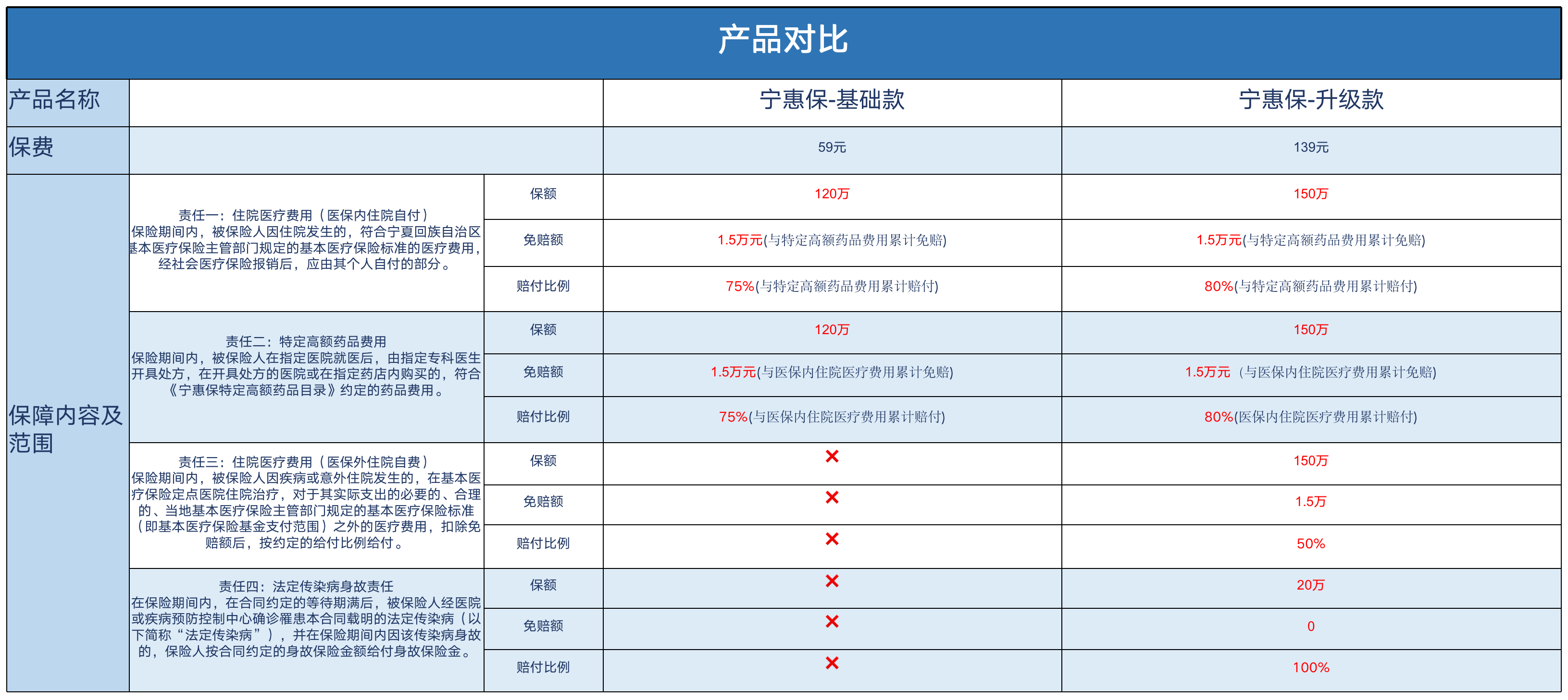 一个新兴的医疗保障方式正冉冉升起 “宁夏·宁惠保”让宁夏群众病有所护