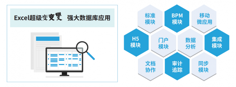 保险行业excel在线共享解决方案，魔方网表