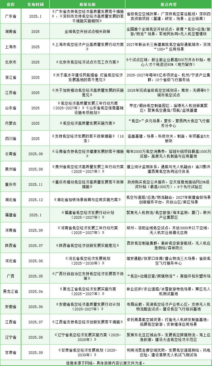 帆陌科技丨2025年低空保险行业发展报告